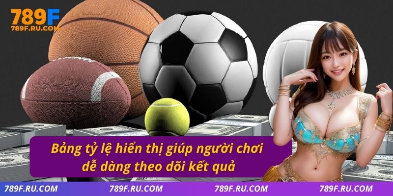 Bảng tỷ lệ hiển thị rõ ràng theo dõi kết quả nhanh chóng